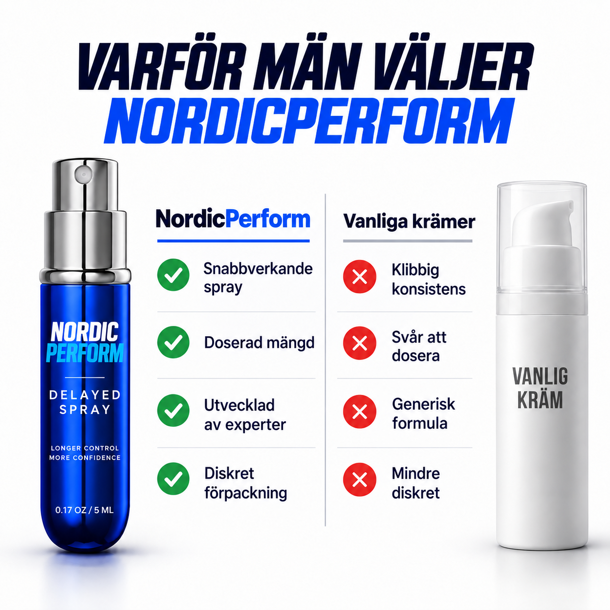 NordicPerform Delay Spray
